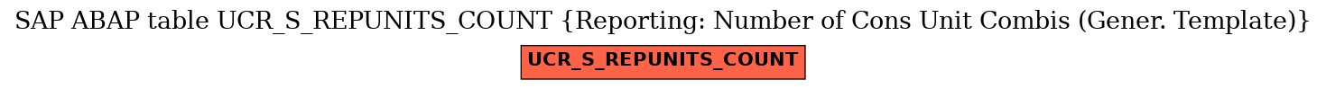 E-R Diagram for table UCR_S_REPUNITS_COUNT (Reporting: Number of Cons Unit Combis (Gener. Template))