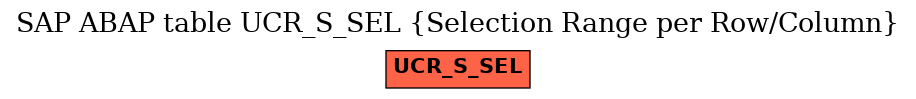 E-R Diagram for table UCR_S_SEL (Selection Range per Row/Column)