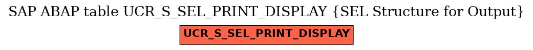 E-R Diagram for table UCR_S_SEL_PRINT_DISPLAY (SEL Structure for Output)