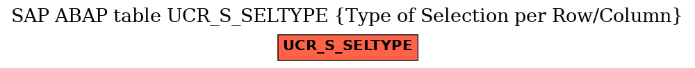 E-R Diagram for table UCR_S_SELTYPE (Type of Selection per Row/Column)