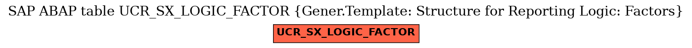 E-R Diagram for table UCR_SX_LOGIC_FACTOR (Gener.Template: Structure for Reporting Logic: Factors)