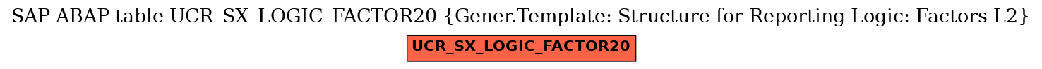 E-R Diagram for table UCR_SX_LOGIC_FACTOR20 (Gener.Template: Structure for Reporting Logic: Factors L2)