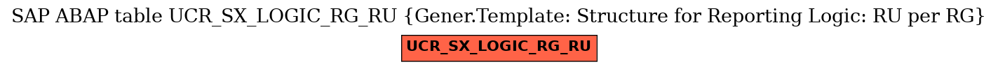 E-R Diagram for table UCR_SX_LOGIC_RG_RU (Gener.Template: Structure for Reporting Logic: RU per RG)