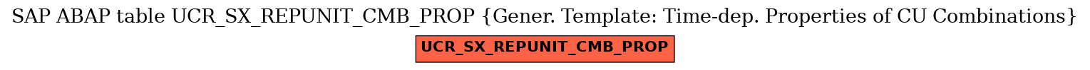 E-R Diagram for table UCR_SX_REPUNIT_CMB_PROP (Gener. Template: Time-dep. Properties of CU Combinations)