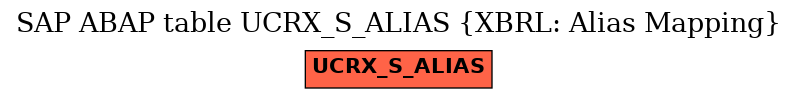 E-R Diagram for table UCRX_S_ALIAS (XBRL: Alias Mapping)