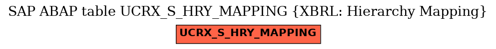 E-R Diagram for table UCRX_S_HRY_MAPPING (XBRL: Hierarchy Mapping)