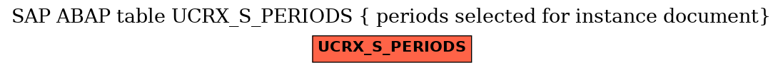 E-R Diagram for table UCRX_S_PERIODS ( periods selected for instance document)