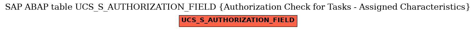 E-R Diagram for table UCS_S_AUTHORIZATION_FIELD (Authorization Check for Tasks - Assigned Characteristics)