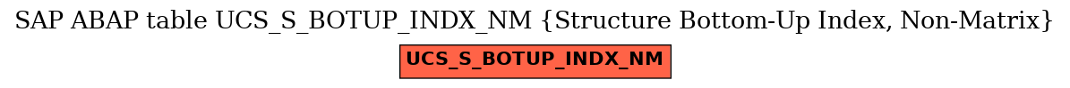 E-R Diagram for table UCS_S_BOTUP_INDX_NM (Structure Bottom-Up Index, Non-Matrix)