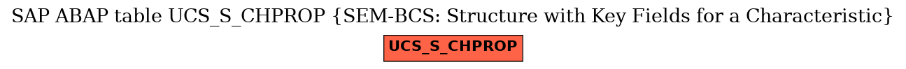 E-R Diagram for table UCS_S_CHPROP (SEM-BCS: Structure with Key Fields for a Characteristic)
