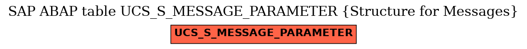 E-R Diagram for table UCS_S_MESSAGE_PARAMETER (Structure for Messages)