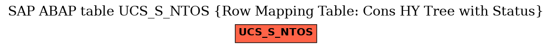 E-R Diagram for table UCS_S_NTOS (Row Mapping Table: Cons HY Tree with Status)