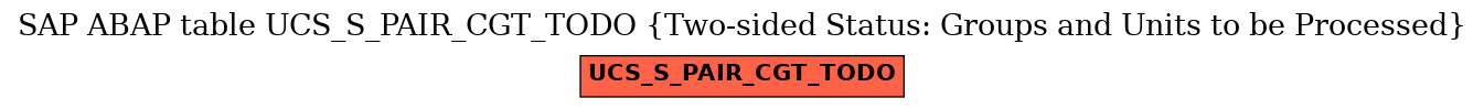 E-R Diagram for table UCS_S_PAIR_CGT_TODO (Two-sided Status: Groups and Units to be Processed)