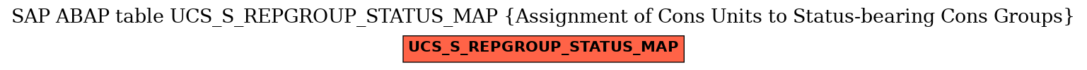 E-R Diagram for table UCS_S_REPGROUP_STATUS_MAP (Assignment of Cons Units to Status-bearing Cons Groups)