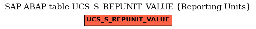 E-R Diagram for table UCS_S_REPUNIT_VALUE (Reporting Units)