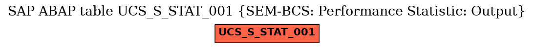 E-R Diagram for table UCS_S_STAT_001 (SEM-BCS: Performance Statistic: Output)