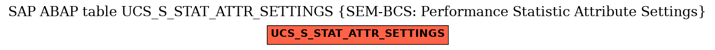 E-R Diagram for table UCS_S_STAT_ATTR_SETTINGS (SEM-BCS: Performance Statistic Attribute Settings)