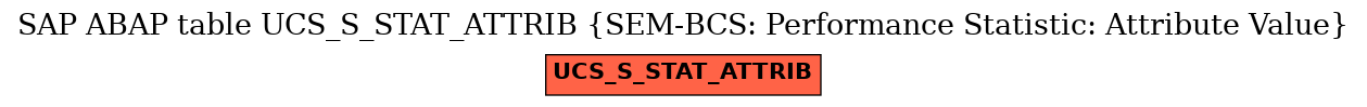 E-R Diagram for table UCS_S_STAT_ATTRIB (SEM-BCS: Performance Statistic: Attribute Value)