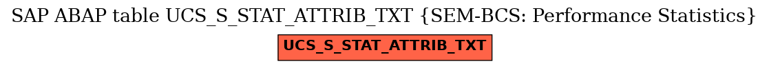 E-R Diagram for table UCS_S_STAT_ATTRIB_TXT (SEM-BCS: Performance Statistics)