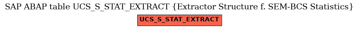 E-R Diagram for table UCS_S_STAT_EXTRACT (Extractor Structure f. SEM-BCS Statistics)