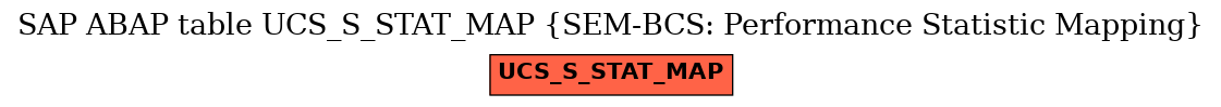 E-R Diagram for table UCS_S_STAT_MAP (SEM-BCS: Performance Statistic Mapping)