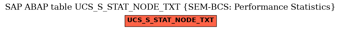 E-R Diagram for table UCS_S_STAT_NODE_TXT (SEM-BCS: Performance Statistics)