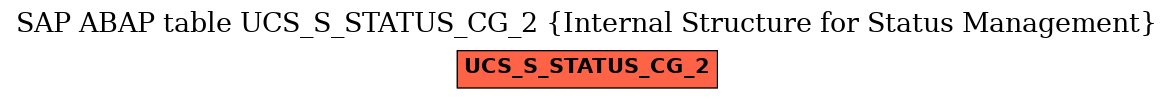 E-R Diagram for table UCS_S_STATUS_CG_2 (Internal Structure for Status Management)