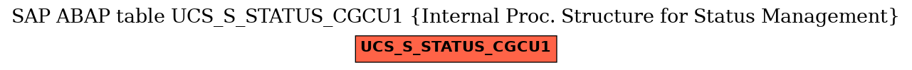 E-R Diagram for table UCS_S_STATUS_CGCU1 (Internal Proc. Structure for Status Management)