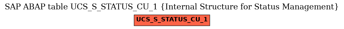 E-R Diagram for table UCS_S_STATUS_CU_1 (Internal Structure for Status Management)
