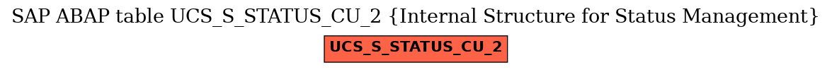 E-R Diagram for table UCS_S_STATUS_CU_2 (Internal Structure for Status Management)