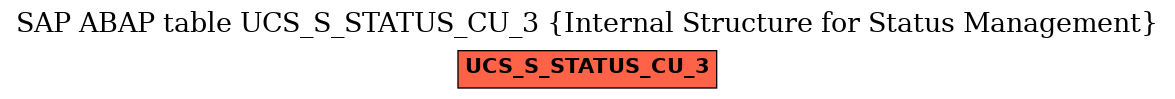 E-R Diagram for table UCS_S_STATUS_CU_3 (Internal Structure for Status Management)