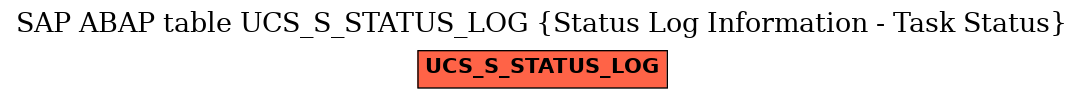 E-R Diagram for table UCS_S_STATUS_LOG (Status Log Information - Task Status)