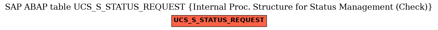 E-R Diagram for table UCS_S_STATUS_REQUEST (Internal Proc. Structure for Status Management (Check))