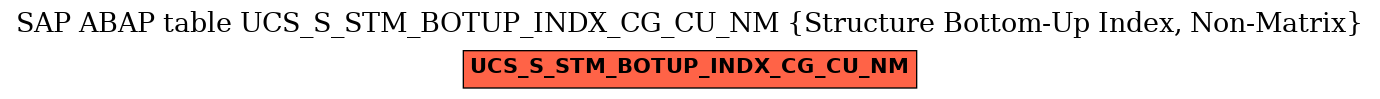 E-R Diagram for table UCS_S_STM_BOTUP_INDX_CG_CU_NM (Structure Bottom-Up Index, Non-Matrix)