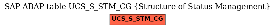 E-R Diagram for table UCS_S_STM_CG (Structure of Status Management)