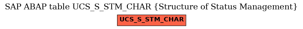 E-R Diagram for table UCS_S_STM_CHAR (Structure of Status Management)