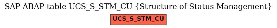 E-R Diagram for table UCS_S_STM_CU (Structure of Status Management)