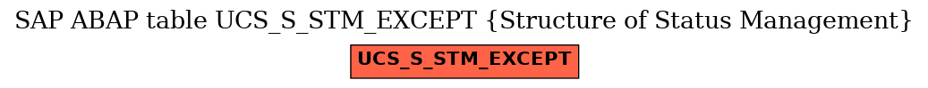 E-R Diagram for table UCS_S_STM_EXCEPT (Structure of Status Management)