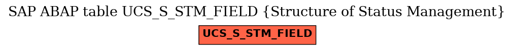E-R Diagram for table UCS_S_STM_FIELD (Structure of Status Management)