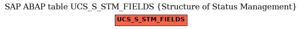 E-R Diagram for table UCS_S_STM_FIELDS (Structure of Status Management)