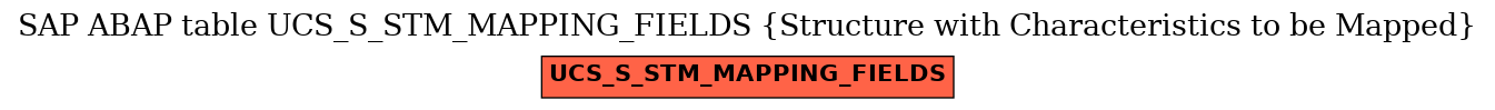 E-R Diagram for table UCS_S_STM_MAPPING_FIELDS (Structure with Characteristics to be Mapped)