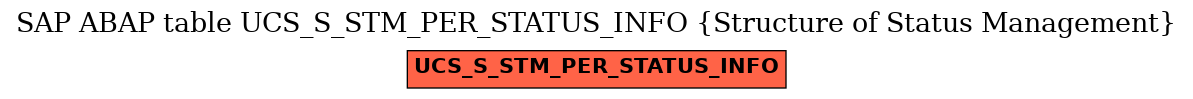 E-R Diagram for table UCS_S_STM_PER_STATUS_INFO (Structure of Status Management)