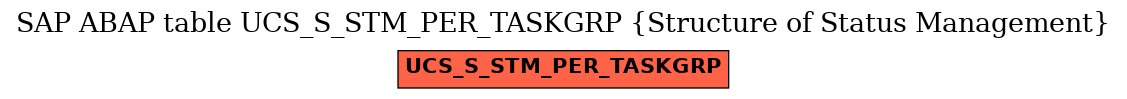 E-R Diagram for table UCS_S_STM_PER_TASKGRP (Structure of Status Management)