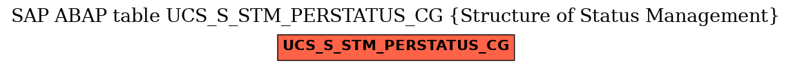 E-R Diagram for table UCS_S_STM_PERSTATUS_CG (Structure of Status Management)