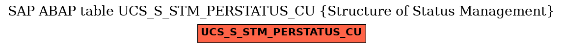 E-R Diagram for table UCS_S_STM_PERSTATUS_CU (Structure of Status Management)