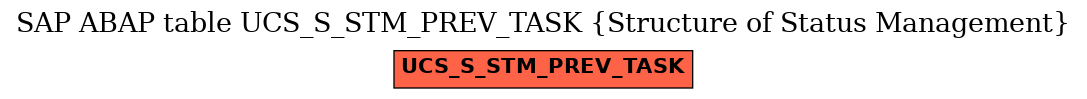 E-R Diagram for table UCS_S_STM_PREV_TASK (Structure of Status Management)