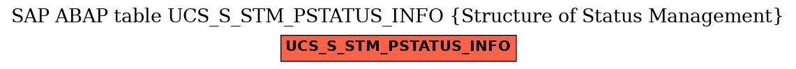 E-R Diagram for table UCS_S_STM_PSTATUS_INFO (Structure of Status Management)