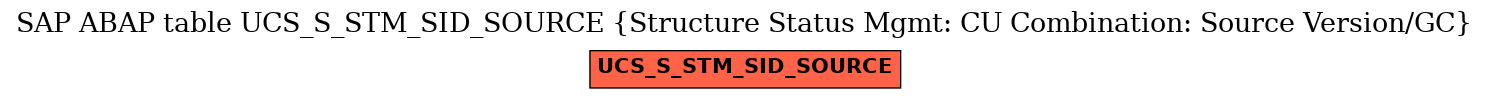 E-R Diagram for table UCS_S_STM_SID_SOURCE (Structure Status Mgmt: CU Combination: Source Version/GC)