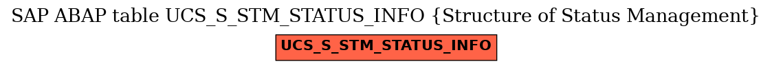 E-R Diagram for table UCS_S_STM_STATUS_INFO (Structure of Status Management)