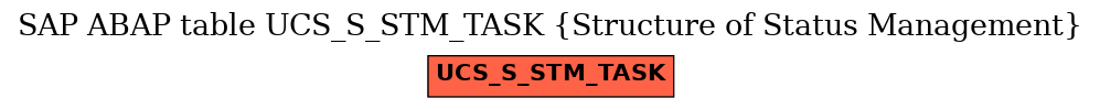 E-R Diagram for table UCS_S_STM_TASK (Structure of Status Management)